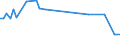 KN 72209039 /Exporte /Einheit = Preise (Euro/Tonne) /Partnerland: Kanada /Meldeland: Europäische Union /72209039:Flacherzeugnisse aus Nichtrostendem Stahl, mit Einer Breite von <= 500 mm, Warm- Oder Kaltgewalzt, nur Oberfl„chenbearbeitet, Einschl. Plattiert (Ausg. Warmgewalzt und nur Plattiert)