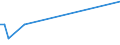 KN 72209039 /Exporte /Einheit = Preise (Euro/Tonne) /Partnerland: Mexiko /Meldeland: Europäische Union /72209039:Flacherzeugnisse aus Nichtrostendem Stahl, mit Einer Breite von <= 500 mm, Warm- Oder Kaltgewalzt, nur Oberfl„chenbearbeitet, Einschl. Plattiert (Ausg. Warmgewalzt und nur Plattiert)