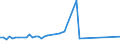 KN 72209039 /Exporte /Einheit = Preise (Euro/Tonne) /Partnerland: Israel /Meldeland: Europäische Union /72209039:Flacherzeugnisse aus Nichtrostendem Stahl, mit Einer Breite von <= 500 mm, Warm- Oder Kaltgewalzt, nur Oberfl„chenbearbeitet, Einschl. Plattiert (Ausg. Warmgewalzt und nur Plattiert)