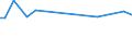 KN 72209039 /Exporte /Einheit = Preise (Euro/Tonne) /Partnerland: Kuwait /Meldeland: Europäische Union /72209039:Flacherzeugnisse aus Nichtrostendem Stahl, mit Einer Breite von <= 500 mm, Warm- Oder Kaltgewalzt, nur Oberfl„chenbearbeitet, Einschl. Plattiert (Ausg. Warmgewalzt und nur Plattiert)