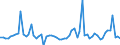 KN 72209090 /Exporte /Einheit = Preise (Euro/Tonne) /Partnerland: Italien /Meldeland: Europäische Union /72209090:Flacherzeugnisse aus Nichtrostendem Stahl, mit Einer Breite von <= 500 mm, Warm- Oder Kaltgewalzt und Weitergehend Bearbeitet (Ausg. nur Oberfl„chenbearbeitet 'einschl. Plattiert')