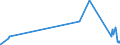 KN 72210090 /Exporte /Einheit = Preise (Euro/Tonne) /Partnerland: Malta /Meldeland: Eur27_2020 /72210090:Walzdraht aus Nichtrostendem Stahl, in Ringen Regellos Aufgehaspelt, mit Einem Nickelgehalt von < 2,5 Ght