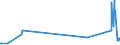 KN 72210090 /Exporte /Einheit = Preise (Euro/Tonne) /Partnerland: Estland /Meldeland: Eur27_2020 /72210090:Walzdraht aus Nichtrostendem Stahl, in Ringen Regellos Aufgehaspelt, mit Einem Nickelgehalt von < 2,5 Ght