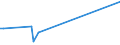 KN 72210090 /Exporte /Einheit = Preise (Euro/Tonne) /Partnerland: Serbien /Meldeland: Europäische Union /72210090:Walzdraht aus Nichtrostendem Stahl, in Ringen Regellos Aufgehaspelt, mit Einem Nickelgehalt von < 2,5 Ght