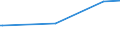 KN 72210090 /Exporte /Einheit = Preise (Euro/Tonne) /Partnerland: Mali /Meldeland: Europäische Union /72210090:Walzdraht aus Nichtrostendem Stahl, in Ringen Regellos Aufgehaspelt, mit Einem Nickelgehalt von < 2,5 Ght