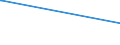 KN 72210090 /Exporte /Einheit = Preise (Euro/Tonne) /Partnerland: Tschad /Meldeland: Eur15 /72210090:Walzdraht aus Nichtrostendem Stahl, in Ringen Regellos Aufgehaspelt, mit Einem Nickelgehalt von < 2,5 Ght