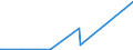 KN 72210090 /Exporte /Einheit = Preise (Euro/Tonne) /Partnerland: Ghana /Meldeland: Eur27_2020 /72210090:Walzdraht aus Nichtrostendem Stahl, in Ringen Regellos Aufgehaspelt, mit Einem Nickelgehalt von < 2,5 Ght