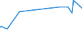 KN 72210090 /Exporte /Einheit = Preise (Euro/Tonne) /Partnerland: Gabun /Meldeland: Europäische Union /72210090:Walzdraht aus Nichtrostendem Stahl, in Ringen Regellos Aufgehaspelt, mit Einem Nickelgehalt von < 2,5 Ght