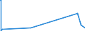 KN 72210090 /Exporte /Einheit = Preise (Euro/Tonne) /Partnerland: Dem. Rep. Kongo /Meldeland: Europäische Union /72210090:Walzdraht aus Nichtrostendem Stahl, in Ringen Regellos Aufgehaspelt, mit Einem Nickelgehalt von < 2,5 Ght