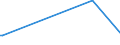 KN 72221181 /Exporte /Einheit = Preise (Euro/Tonne) /Partnerland: Aequat.guin. /Meldeland: Europäische Union /72221181:Stabstahl aus Nichtrostendem Stahl, nur Warmgewalzt, nur Warmgezogen Oder nur Warmstranggepresst, mit Kreisförmigem Querschnitt mit Einem Durchmesser von < 80 mm und mit Einem Nickelgehalt von >= 2,5 Ght