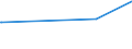 CN 72221189 /Exports /Unit = Prices (Euro/ton) /Partner: Niger /Reporter: Eur27_2020 /72221189:Bars and Rods of Stainless Steel, not Further Worked Than Hot-rolled, Hot-drawn or Extruded, of Circular Cross-section Measuring < 80 mm and Containing by Weight < 2,5% Nickel