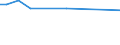 KN 72221199 /Exporte /Einheit = Preise (Euro/Tonne) /Partnerland: Malta /Meldeland: Europäische Union /72221199:Stabstahl aus Nichtrostendem Stahl, nur Warmgewalzt, nur Warmgezogen Oder nur Warmstranggepresst, mit Kreisf”rmigem Querschnitt mit Einem Durchmesser von < 25 mm und mit Einem Nickelgehalt von < 2,5 Ght