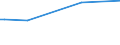 KN 72221199 /Exporte /Einheit = Preise (Euro/Tonne) /Partnerland: Iran /Meldeland: Europäische Union /72221199:Stabstahl aus Nichtrostendem Stahl, nur Warmgewalzt, nur Warmgezogen Oder nur Warmstranggepresst, mit Kreisf”rmigem Querschnitt mit Einem Durchmesser von < 25 mm und mit Einem Nickelgehalt von < 2,5 Ght