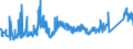 CN 72221910 /Exports /Unit = Prices (Euro/ton) /Partner: Bulgaria /Reporter: Eur27_2020 /72221910:Bars and Rods of Stainless Steel, not Further Worked Than Hot-rolled, Hot-drawn or Extruded, Containing by Weight >= 2,5% Nickel (Excl. Such Products of Circular Cross-section)