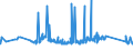 CN 72221910 /Exports /Unit = Prices (Euro/ton) /Partner: Belarus /Reporter: Eur27_2020 /72221910:Bars and Rods of Stainless Steel, not Further Worked Than Hot-rolled, Hot-drawn or Extruded, Containing by Weight >= 2,5% Nickel (Excl. Such Products of Circular Cross-section)