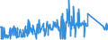 CN 72221990 /Exports /Unit = Prices (Euro/ton) /Partner: Ireland /Reporter: Eur27_2020 /72221990:Bars and Rods of Stainless Steel, not Further Worked Than Hot-rolled, Hot-drawn or Extruded, Containing by Weight < 2,5% Nickel (Excl. Such Products of Circular Cross-section)