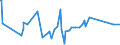 CN 72221990 /Exports /Unit = Prices (Euro/ton) /Partner: Ukraine /Reporter: Eur27_2020 /72221990:Bars and Rods of Stainless Steel, not Further Worked Than Hot-rolled, Hot-drawn or Extruded, Containing by Weight < 2,5% Nickel (Excl. Such Products of Circular Cross-section)