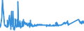 KN 72222039 /Exporte /Einheit = Preise (Euro/Tonne) /Partnerland: Rumaenien /Meldeland: Eur27_2020 /72222039:Stabstahl aus Nichtrostendem Stahl, nur Kalthergestellt Oder nur Kaltfertiggestellt, mit Kreisförmigem Querschnitt mit Einem Durchmesser von < 25 mm und mit Einem Nickelgehalt von < 2,5 Ght