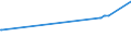 KN 72222039 /Exporte /Einheit = Preise (Euro/Tonne) /Partnerland: Albanien /Meldeland: Eur27_2020 /72222039:Stabstahl aus Nichtrostendem Stahl, nur Kalthergestellt Oder nur Kaltfertiggestellt, mit Kreisförmigem Querschnitt mit Einem Durchmesser von < 25 mm und mit Einem Nickelgehalt von < 2,5 Ght