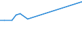 KN 72222039 /Exporte /Einheit = Preise (Euro/Tonne) /Partnerland: Montenegro /Meldeland: Eur25 /72222039:Stabstahl aus Nichtrostendem Stahl, nur Kalthergestellt Oder nur Kaltfertiggestellt, mit Kreisförmigem Querschnitt mit Einem Durchmesser von < 25 mm und mit Einem Nickelgehalt von < 2,5 Ght