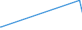 KN 72222039 /Exporte /Einheit = Preise (Euro/Tonne) /Partnerland: Aethiopien /Meldeland: Europäische Union /72222039:Stabstahl aus Nichtrostendem Stahl, nur Kalthergestellt Oder nur Kaltfertiggestellt, mit Kreisförmigem Querschnitt mit Einem Durchmesser von < 25 mm und mit Einem Nickelgehalt von < 2,5 Ght