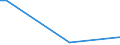 KN 72222039 /Exporte /Einheit = Preise (Euro/Tonne) /Partnerland: Mosambik /Meldeland: Eur28 /72222039:Stabstahl aus Nichtrostendem Stahl, nur Kalthergestellt Oder nur Kaltfertiggestellt, mit Kreisförmigem Querschnitt mit Einem Durchmesser von < 25 mm und mit Einem Nickelgehalt von < 2,5 Ght