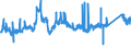 CN 72222081 /Exports /Unit = Prices (Euro/ton) /Partner: Portugal /Reporter: Eur27_2020 /72222081:Bars and Rods of Stainless Steel, not Further Worked Than Cold-formed or Cold-finished, Containing by Weight >= 2,5% Nickel (Excl. Such Products of Circular Cross-section)