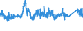 CN 72222081 /Exports /Unit = Prices (Euro/ton) /Partner: Belgium /Reporter: Eur27_2020 /72222081:Bars and Rods of Stainless Steel, not Further Worked Than Cold-formed or Cold-finished, Containing by Weight >= 2,5% Nickel (Excl. Such Products of Circular Cross-section)