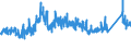 CN 72222081 /Exports /Unit = Prices (Euro/ton) /Partner: Norway /Reporter: Eur27_2020 /72222081:Bars and Rods of Stainless Steel, not Further Worked Than Cold-formed or Cold-finished, Containing by Weight >= 2,5% Nickel (Excl. Such Products of Circular Cross-section)
