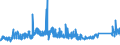 CN 72222081 /Exports /Unit = Prices (Euro/ton) /Partner: Sweden /Reporter: Eur27_2020 /72222081:Bars and Rods of Stainless Steel, not Further Worked Than Cold-formed or Cold-finished, Containing by Weight >= 2,5% Nickel (Excl. Such Products of Circular Cross-section)