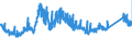 CN 72222081 /Exports /Unit = Prices (Euro/ton) /Partner: Finland /Reporter: Eur27_2020 /72222081:Bars and Rods of Stainless Steel, not Further Worked Than Cold-formed or Cold-finished, Containing by Weight >= 2,5% Nickel (Excl. Such Products of Circular Cross-section)