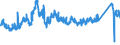 CN 72222081 /Exports /Unit = Prices (Euro/ton) /Partner: Austria /Reporter: Eur27_2020 /72222081:Bars and Rods of Stainless Steel, not Further Worked Than Cold-formed or Cold-finished, Containing by Weight >= 2,5% Nickel (Excl. Such Products of Circular Cross-section)