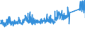 CN 72222081 /Exports /Unit = Prices (Euro/ton) /Partner: Switzerland /Reporter: Eur27_2020 /72222081:Bars and Rods of Stainless Steel, not Further Worked Than Cold-formed or Cold-finished, Containing by Weight >= 2,5% Nickel (Excl. Such Products of Circular Cross-section)