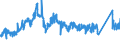 CN 72222081 /Exports /Unit = Prices (Euro/ton) /Partner: Estonia /Reporter: Eur27_2020 /72222081:Bars and Rods of Stainless Steel, not Further Worked Than Cold-formed or Cold-finished, Containing by Weight >= 2,5% Nickel (Excl. Such Products of Circular Cross-section)