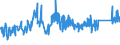 CN 72222081 /Exports /Unit = Prices (Euro/ton) /Partner: Latvia /Reporter: Eur27_2020 /72222081:Bars and Rods of Stainless Steel, not Further Worked Than Cold-formed or Cold-finished, Containing by Weight >= 2,5% Nickel (Excl. Such Products of Circular Cross-section)