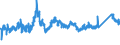 CN 72222081 /Exports /Unit = Prices (Euro/ton) /Partner: Czech Rep. /Reporter: Eur27_2020 /72222081:Bars and Rods of Stainless Steel, not Further Worked Than Cold-formed or Cold-finished, Containing by Weight >= 2,5% Nickel (Excl. Such Products of Circular Cross-section)