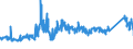CN 72222081 /Exports /Unit = Prices (Euro/ton) /Partner: Romania /Reporter: Eur27_2020 /72222081:Bars and Rods of Stainless Steel, not Further Worked Than Cold-formed or Cold-finished, Containing by Weight >= 2,5% Nickel (Excl. Such Products of Circular Cross-section)