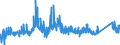 CN 72222081 /Exports /Unit = Prices (Euro/ton) /Partner: Bulgaria /Reporter: Eur27_2020 /72222081:Bars and Rods of Stainless Steel, not Further Worked Than Cold-formed or Cold-finished, Containing by Weight >= 2,5% Nickel (Excl. Such Products of Circular Cross-section)
