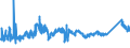 CN 72222081 /Exports /Unit = Prices (Euro/ton) /Partner: Croatia /Reporter: Eur27_2020 /72222081:Bars and Rods of Stainless Steel, not Further Worked Than Cold-formed or Cold-finished, Containing by Weight >= 2,5% Nickel (Excl. Such Products of Circular Cross-section)