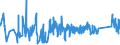 CN 72222081 /Exports /Unit = Prices (Euro/ton) /Partner: Bosnia-herz. /Reporter: Eur27_2020 /72222081:Bars and Rods of Stainless Steel, not Further Worked Than Cold-formed or Cold-finished, Containing by Weight >= 2,5% Nickel (Excl. Such Products of Circular Cross-section)