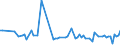CN 72222081 /Exports /Unit = Prices (Euro/ton) /Partner: Serb.monten. /Reporter: Eur15 /72222081:Bars and Rods of Stainless Steel, not Further Worked Than Cold-formed or Cold-finished, Containing by Weight >= 2,5% Nickel (Excl. Such Products of Circular Cross-section)