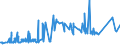 CN 72222081 /Exports /Unit = Prices (Euro/ton) /Partner: Algeria /Reporter: Eur27_2020 /72222081:Bars and Rods of Stainless Steel, not Further Worked Than Cold-formed or Cold-finished, Containing by Weight >= 2,5% Nickel (Excl. Such Products of Circular Cross-section)