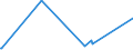 CN 72222081 /Exports /Unit = Prices (Euro/ton) /Partner: Ethiopia /Reporter: Eur27_2020 /72222081:Bars and Rods of Stainless Steel, not Further Worked Than Cold-formed or Cold-finished, Containing by Weight >= 2,5% Nickel (Excl. Such Products of Circular Cross-section)