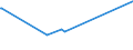 CN 72222081 /Exports /Unit = Prices (Euro/ton) /Partner: Kenya /Reporter: Eur27_2020 /72222081:Bars and Rods of Stainless Steel, not Further Worked Than Cold-formed or Cold-finished, Containing by Weight >= 2,5% Nickel (Excl. Such Products of Circular Cross-section)