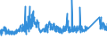 CN 72222081 /Exports /Unit = Prices (Euro/ton) /Partner: Canada /Reporter: Eur27_2020 /72222081:Bars and Rods of Stainless Steel, not Further Worked Than Cold-formed or Cold-finished, Containing by Weight >= 2,5% Nickel (Excl. Such Products of Circular Cross-section)