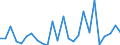 CN 72222089 /Exports /Unit = Prices (Euro/ton) /Partner: United Kingdom(Excluding Northern Ireland) /Reporter: Eur27_2020 /72222089:Bars and Rods of Stainless Steel, not Further Worked Than Cold-formed or Cold-finished, Containing by Weight < 2,5% Nickel (Excl. Such Products of Circular Cross-section)