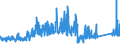 CN 72222089 /Exports /Unit = Prices (Euro/ton) /Partner: Switzerland /Reporter: Eur27_2020 /72222089:Bars and Rods of Stainless Steel, not Further Worked Than Cold-formed or Cold-finished, Containing by Weight < 2,5% Nickel (Excl. Such Products of Circular Cross-section)