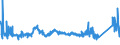 CN 72222089 /Exports /Unit = Prices (Euro/ton) /Partner: Poland /Reporter: Eur27_2020 /72222089:Bars and Rods of Stainless Steel, not Further Worked Than Cold-formed or Cold-finished, Containing by Weight < 2,5% Nickel (Excl. Such Products of Circular Cross-section)