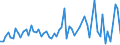 CN 72223010 /Exports /Unit = Prices (Euro/ton) /Partner: Netherlands /Reporter: European Union /72223010:Other Bars and Rods of Stainless Steel, Hot-rolled, Hot-drawn or Hot-extruded, not Further Worked Than Clad