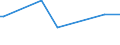 CN 72223010 /Exports /Unit = Prices (Euro/ton) /Partner: Slovenia /Reporter: European Union /72223010:Other Bars and Rods of Stainless Steel, Hot-rolled, Hot-drawn or Hot-extruded, not Further Worked Than Clad